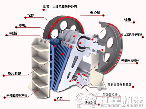 花崗巖顎式破碎機結構特點