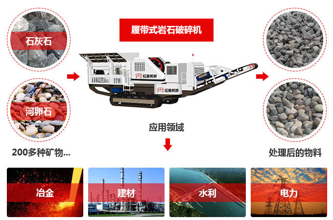 履帶式巖石破碎機(jī)應(yīng)用領(lǐng)域