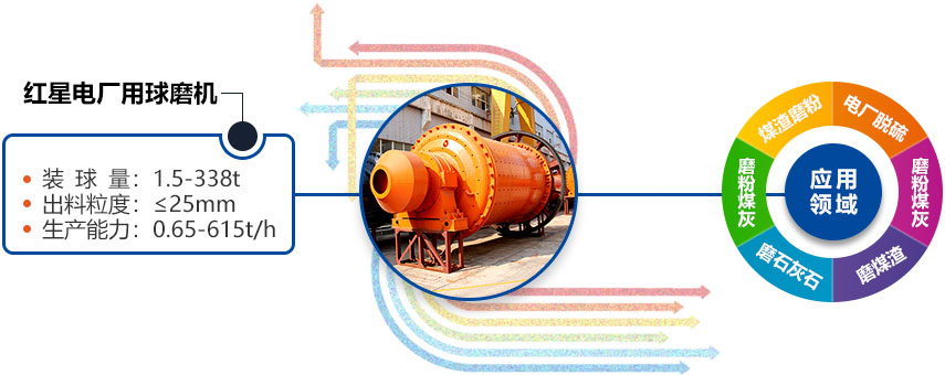 紅星電廠用球磨機(jī)應(yīng)用多