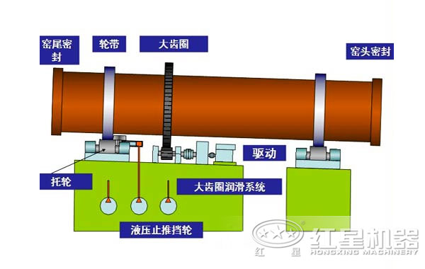 活性石灰窯工藝結構圖