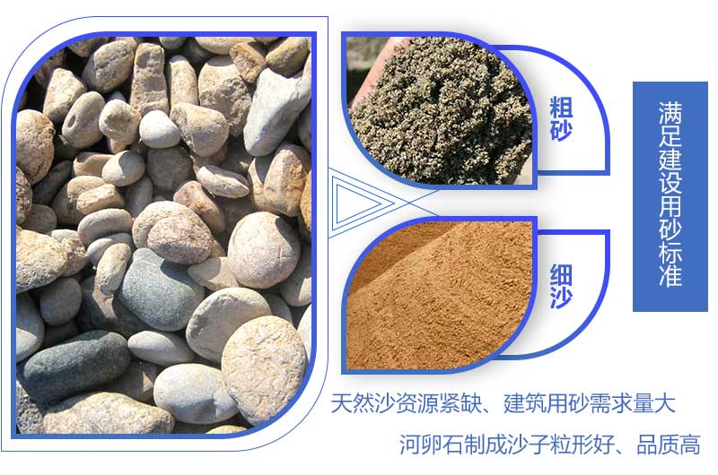 河卵石物料制砂前后對比