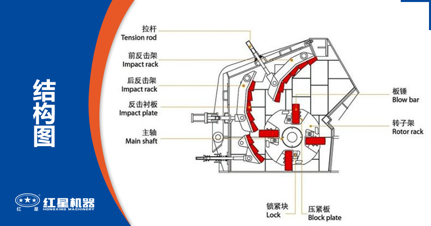 反擊式破碎機(jī)特點