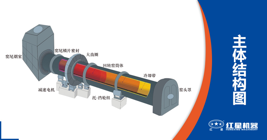 冶金回轉窯構成