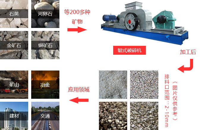 對輥式破碎機應用介紹