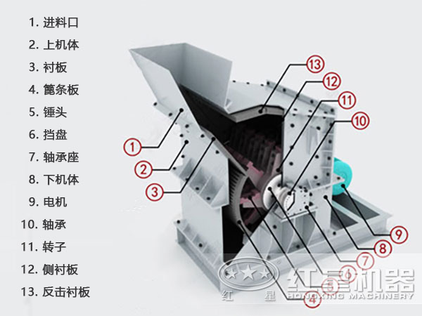 礦石細(xì)碎機(jī)工作原理