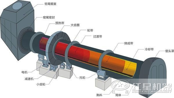 大型環保石灰窯結構圖